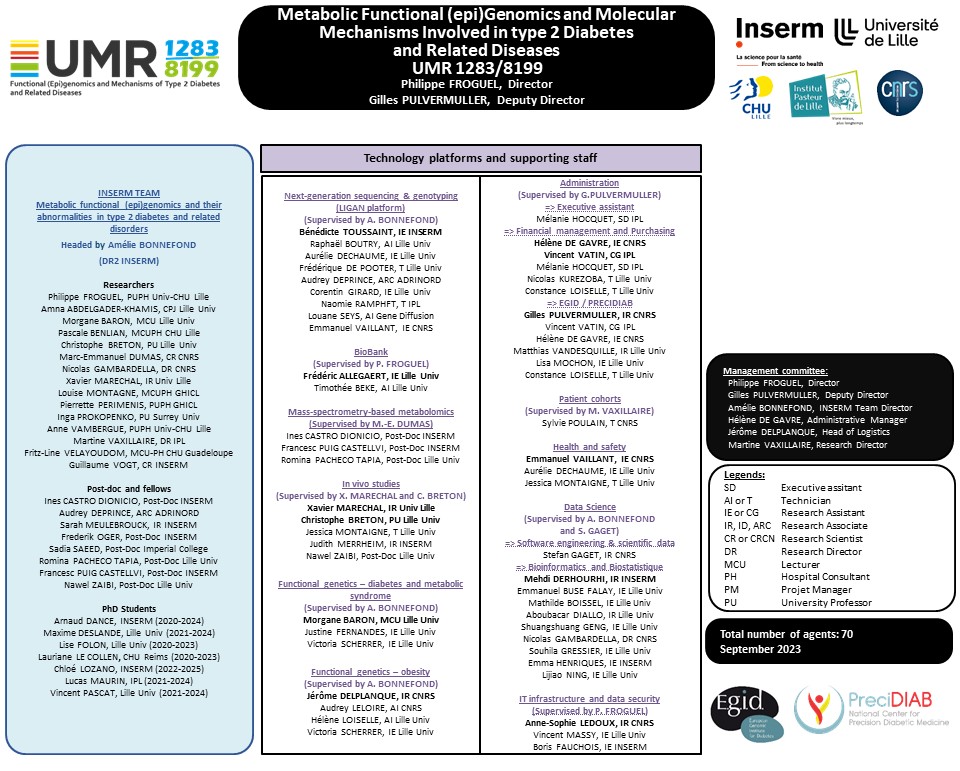 01-09-2023-organigramme-umr-8199-1283