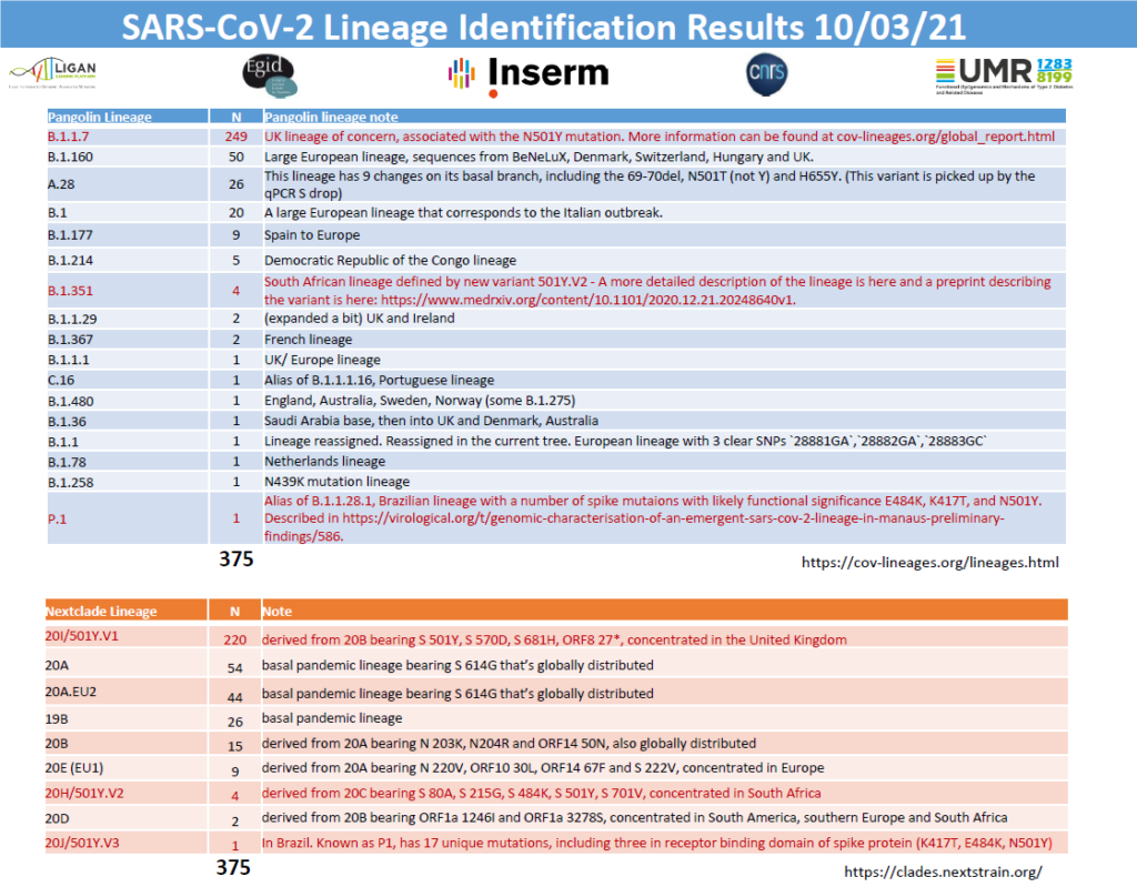 resultats-sequencage-du-12-mars-2021