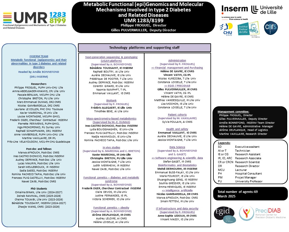 01-03-2025-organigramme-umr-8199-1283